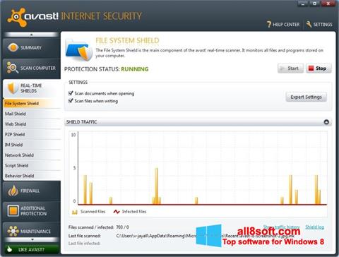 スクリーンショット Avast Internet Security Windows 8版